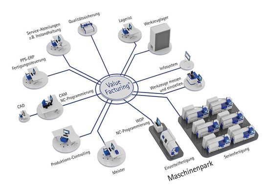 Mit dem Assistenzsystem Valuefacturing schuf die Maschinenfabrik Reinhausen einen bedeutenden Baustein von Industrie 4.0.