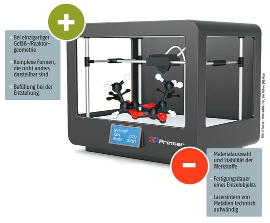 Additive punkten: Die Stärken und Schwächen des 3D-Drucks in Chemie und Pharma.