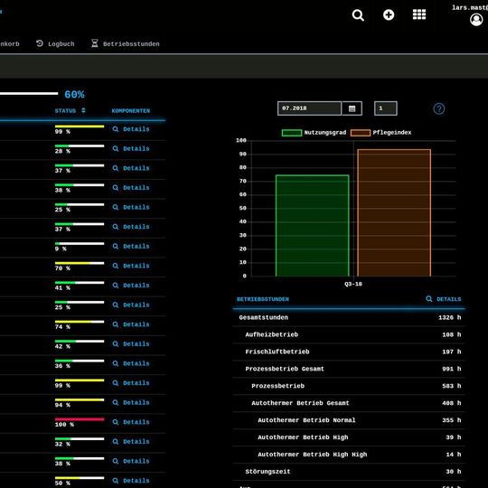 Ecopure Life Cycle Assistant der Dürr Systems AG bietet kleinen und mittelständischen Unternehmen ein Anlagenkomponenten-Monitoring inklusive Qualitätsmanagement und Dokumentation auf der Adamos Cloud. Ecopure Life Cycle Assistant der Dürr Systems AG bietet kleinen und mittelständischen Unternehmen ein Anlagenkomponenten-Monitoring inklusive Qualitätsmanagement und Dokumentation auf der Adamos Cloud.