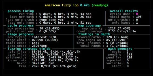 Screen von American Fuzzy Lop, ein von Google-Entwickler Michal Zalewski (Lcamtuf) geschriebenes Fuzzing-Tool zur Analyse von Codepfaden. Fuzzing-Tests empfehlen sich nicht nur für Desktop-Software, auch für die Embedded-Entwicklung lässt es sich die Methode zur Robustheitsprüfung einsetzen. Screen von American Fuzzy Lop, ein von Google-Entwickler Michal Zalewski (Lcamtuf) geschriebenes Fuzzing-Tool zur Analyse von Codepfaden. Fuzzing-Tests empfehlen sich nicht nur für Desktop-Software, auch für die Embedded-Entwicklung lässt es sich die Methode zur Robustheitsprüfung einsetzen.