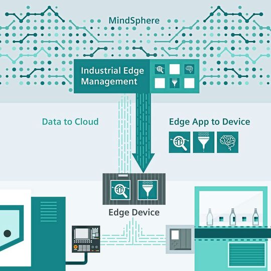 Auf dem Weg zu Industrie 4.0: Feldebene und Datencloud für effiziente Datenverarbeitung verbinden. Auf dem Weg zu Industrie 4.0: Feldebene und Datencloud für effiziente Datenverarbeitung verbinden.