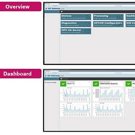 Integrieren ohne zu programmieren: Über das Web-interface lässt sich die IoT-Gateway-Software in drei logischen Schritten mit Hilfe vorinstallierter Apps konfigurieren und per Fernzugriff verwalten. Integrieren ohne zu programmieren: Über das Web-interface lässt sich die IoT-Gateway-Software in drei logischen Schritten mit Hilfe vorinstallierter Apps konfigurieren und per Fernzugriff verwalten.