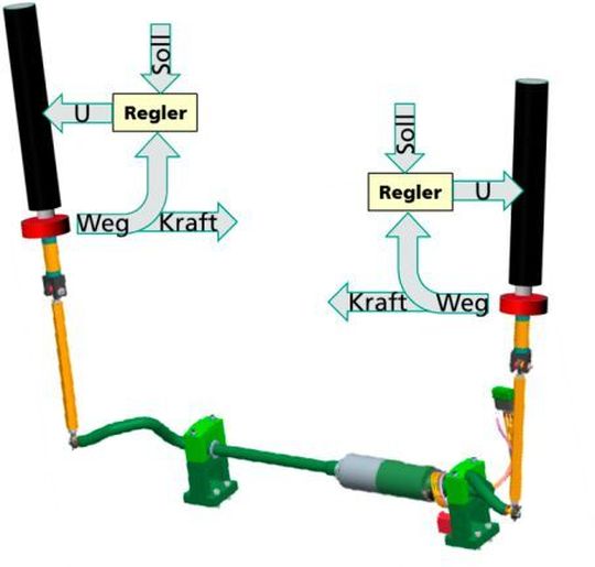 Aufbau des digitalisierten Prüfstands