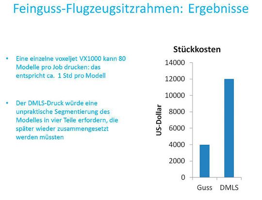 Vergleich der Herstellungskosten des Autodesk Sitzrahmens für Flugzeuge, gefertigt via Guss und Direct Metal Laser Sintering. Vergleich der Herstellungskosten des Autodesk Sitzrahmens für Flugzeuge, gefertigt via Guss und Direct Metal Laser Sintering.