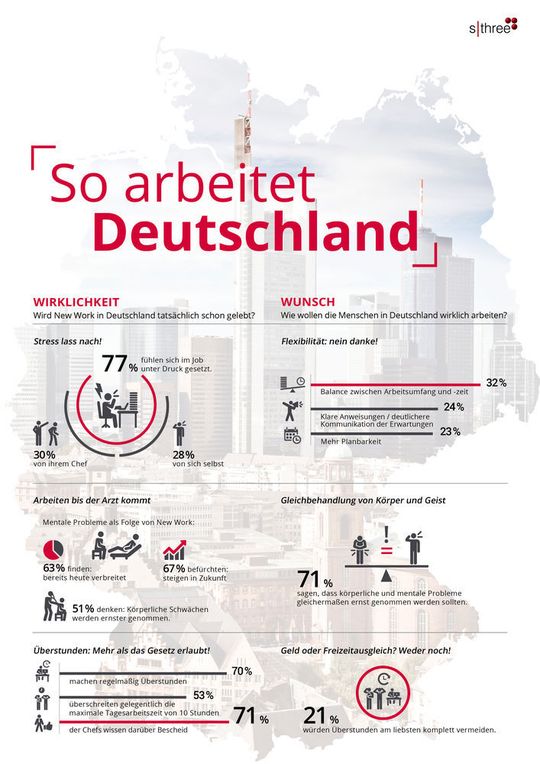 Die Infografik zur Studie
