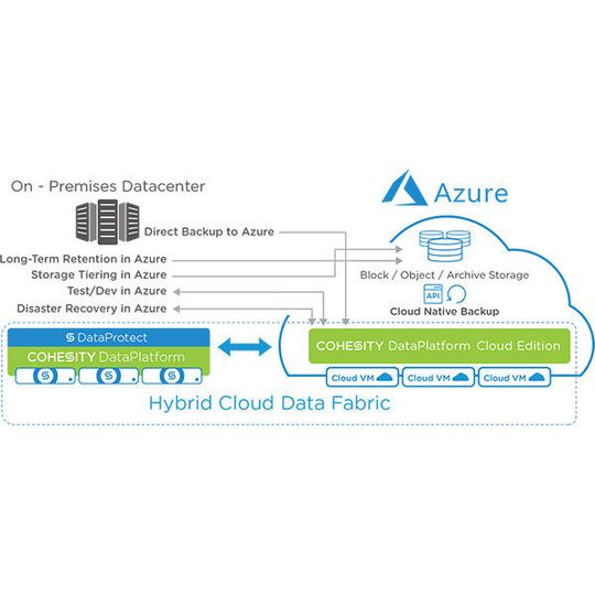 Cohesity kündigte erweiterte Integrationen in Microsoft-Produkte an. Cohesity kündigte erweiterte Integrationen in Microsoft-Produkte an.
