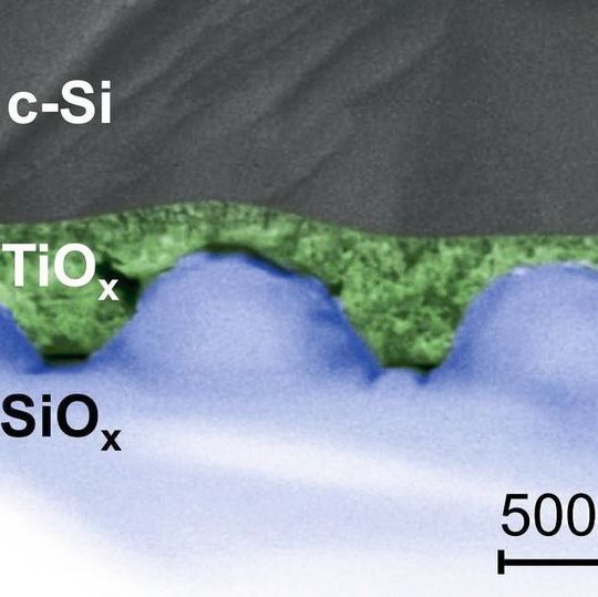Die Nanostruktur zum Lichteinfang wird auf Siliziumoxid (blau) eingeprägt und dann mit Titanoxid (grün) eingeebnet. So entsteht eine optisch raue, aber dennoch glatte Schicht. Die Nanostruktur zum Lichteinfang wird auf Siliziumoxid (blau) eingeprägt und dann mit Titanoxid (grün) eingeebnet. So entsteht eine optisch raue, aber dennoch glatte Schicht.
