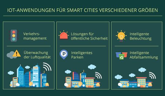 IoT-Anwendungen für Smart Cities verschiedener Größe