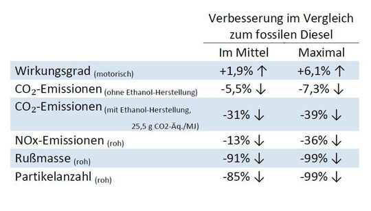 Zusammenfassung der wichtigsten Ergebnisse. Zusammenfassung der wichtigsten Ergebnisse.