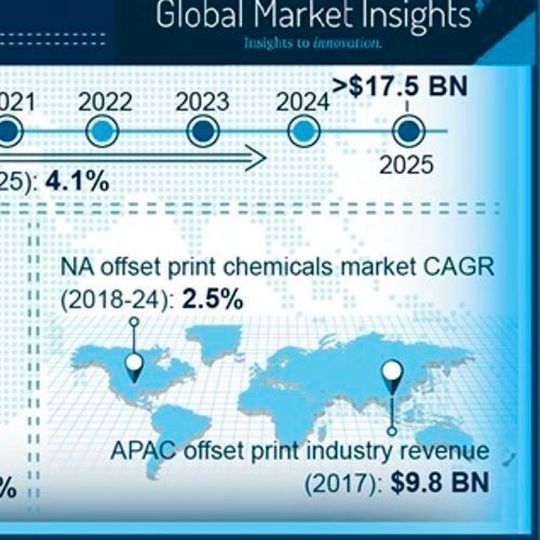The U.S., China, Japan, Germany, and India are the largest packaging markets in the globe. The U.S., China, Japan, Germany, and India are the largest packaging markets in the globe.