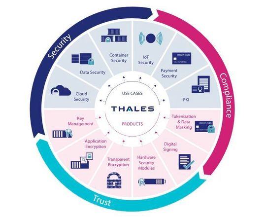 Security-Spezialist Thales unterstützt jetzt mit seiner Hardware die Elliptische Kurvenkryptographie (ECC). Security-Spezialist Thales unterstützt jetzt mit seiner Hardware die Elliptische Kurvenkryptographie (ECC).