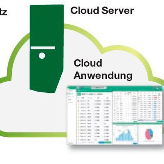 Ai Care (Aida Information Care System) ermöglicht die Verwaltung von Presseninformationen, die in Echtzeit erfasst werden. Ai Care (Aida Information Care System) ermöglicht die Verwaltung von Presseninformationen, die in Echtzeit erfasst werden.
