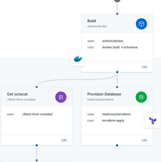 GitHub Actions: Die Open-Source-Plattform bietet jetzt nicht nur die Möglichkeit, Code zu hosten, sondern mittels Workflow-Editors auch automatisiert auszuführen. Besonders Entwickler, die auf Continuous Integration und Continuous Deployment setzen, dürften davon profitieren. GitHub Actions: Die Open-Source-Plattform bietet jetzt nicht nur die Möglichkeit, Code zu hosten, sondern mittels Workflow-Editors auch automatisiert auszuführen. Besonders Entwickler, die auf Continuous Integration und Continuous Deployment setzen, dürften davon profitieren.