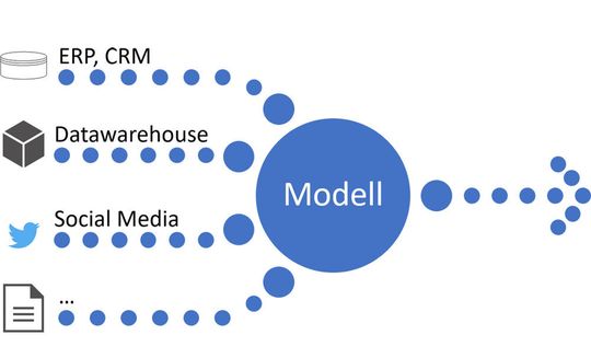 Datenquellen eines SSBI-Berichts Datenquellen eines SSBI-Berichts