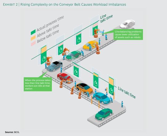 Die Taktzeit nimmt eine der Schlüsselrollen in der Förderbandarbeit ein. Die Taktzeit nimmt eine der Schlüsselrollen in der Förderbandarbeit ein.