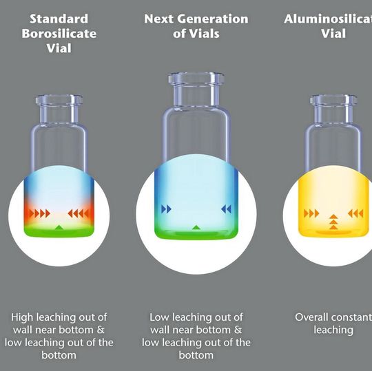 Auf der Messe CPhI im Oktober diesen Jahres wurde das Konzept „Next Generation of Vials“ erstmals vorgestellt. Auf der Messe CPhI im Oktober diesen Jahres wurde das Konzept „Next Generation of Vials“ erstmals vorgestellt.