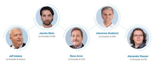 Das Managment-Team der Omnibot GmbH aus Oldenburg.