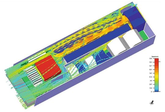 Bild 1: Beispiel für eine CFD-Analyse, die ein sehr genaues Profil der Kühlungsanforderungen liefert. Bild 1: Beispiel für eine CFD-Analyse, die ein sehr genaues Profil der Kühlungsanforderungen liefert.