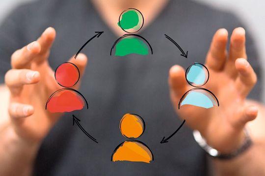 Die SCRUM-Rituale sollen die Kommunikation zwischen den Projektbeteiligten strukturieren