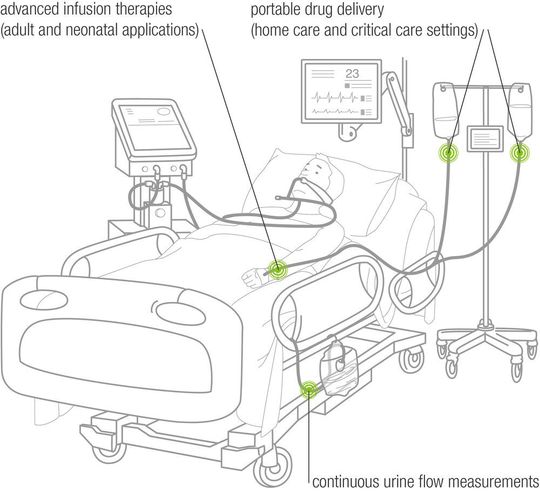 Mit einem Einweg-Durchflusssensor mit Durchflussraten von unter einem Milliliter in der Stunde sind für den Patienten lebensnotwendig. Mit einem Einweg-Durchflusssensor mit Durchflussraten von unter einem Milliliter in der Stunde sind für den Patienten lebensnotwendig.