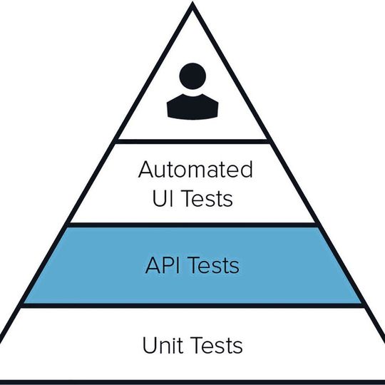 Testpyramide mit den unterschiedlichen Testarten. API-Tests haben sich noch nicht weitläufig als bevorzugte Testmethode durchgesetzt. KI-gestützte Tools können aber den Testautomatisierungsvorgang enorm beschleunigen - und auch für Einsteiger zugänglicher machen. Testpyramide mit den unterschiedlichen Testarten. API-Tests haben sich noch nicht weitläufig als bevorzugte Testmethode durchgesetzt. KI-gestützte Tools können aber den Testautomatisierungsvorgang enorm beschleunigen - und auch für Einsteiger zugänglicher machen.