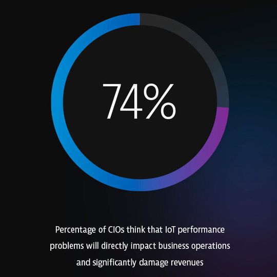 Eine aktuelle Dynatrace-Studie zeigt, dass CIOs Probleme durch schlechte IoT-Performance fürchten. Eine aktuelle Dynatrace-Studie zeigt, dass CIOs Probleme durch schlechte IoT-Performance fürchten.