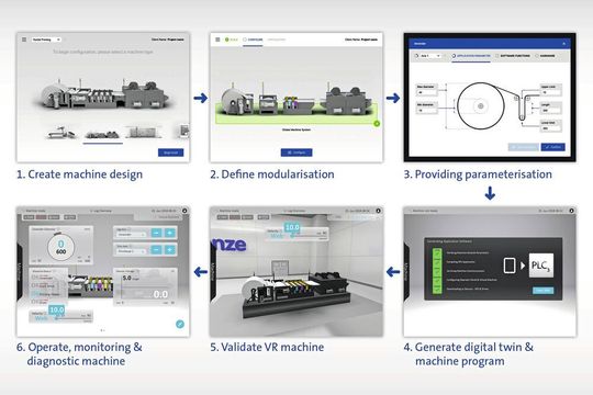 Von der Idee über die Planung zur virtuellen Inbetriebnahme und zum laufenden Betrieb – Digital Engineering über alle Phasen des Produktzyklus. Von der Idee über die Planung zur virtuellen Inbetriebnahme und zum laufenden Betrieb – Digital Engineering über alle Phasen des Produktzyklus.