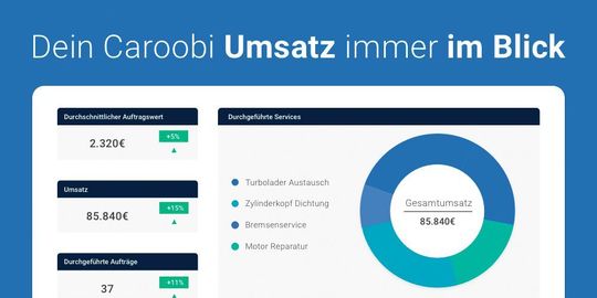 Das Werkstattportal von Caroobi beinhaltet auch eine Auftragsverwaltung für die angeschlossenen Werkstätten. Das Werkstattportal von Caroobi beinhaltet auch eine Auftragsverwaltung für die angeschlossenen Werkstätten.