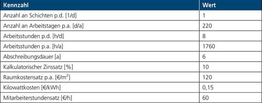 Eingabedaten für die Berechnung der Montagestückkosten und der Amortisationszeit.