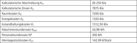 Die Montagestückkosten der ersten Ausbaustufe.