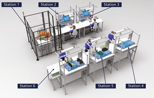 Das finale Layout der ersten Ausbaustufe (Station 1-3 Zellblockmontage, Station 4-6 Modulmontage).