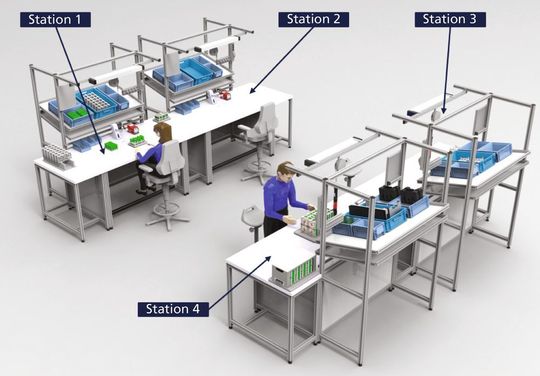 Das finale Layout der Grundstufe (Station1 und 2 Zellblockmontage, Station 3 und 4 Modulmontage).