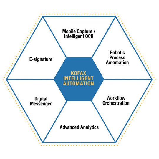 Kofax hat seine Robotic-Process-Automation-Lösung erweitert. Kofax hat seine Robotic-Process-Automation-Lösung erweitert.