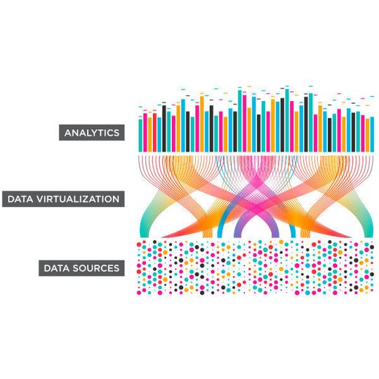 Tibco Data Virtualization 8 ist ab sofort über AWS verfügbar. Tibco Data Virtualization 8 ist ab sofort über AWS verfügbar.
