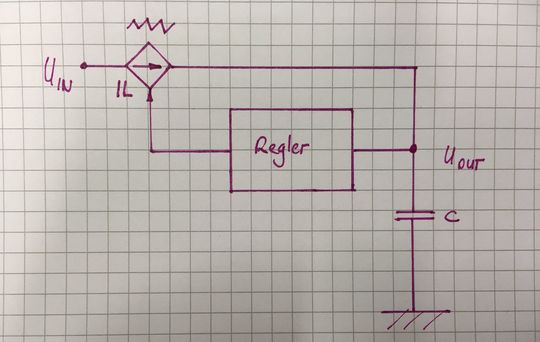 Current-Mode-Regelung: Die Regelung detektiert zusätzlich zur Ausgangsspannung den Spulenstrom. Dieser wird durch eine schnelle Regelschaltung auf einen Sollwert geregelt. Current-Mode-Regelung: Die Regelung detektiert zusätzlich zur Ausgangsspannung den Spulenstrom. Dieser wird durch eine schnelle Regelschaltung auf einen Sollwert geregelt.
