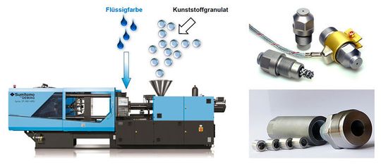 Bild 2: Das sind die nötigen Produktionsmittel. Bild 2: Das sind die nötigen Produktionsmittel.