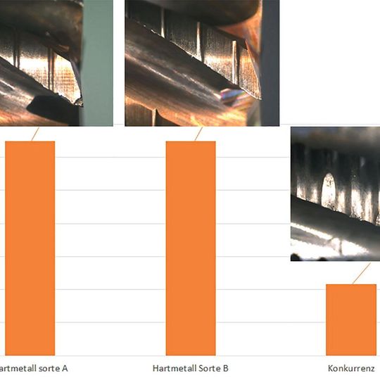 Verschleiss-Vergleich zwischen verschiedenen Hartmetallqualitäten. Verschleiss-Vergleich zwischen verschiedenen Hartmetallqualitäten.