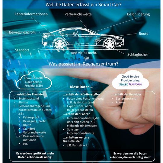 Uniscon hat sich mit der rechtssicheren Auswertung von Daten aus Connected Cars befasst. Uniscon hat sich mit der rechtssicheren Auswertung von Daten aus Connected Cars befasst.