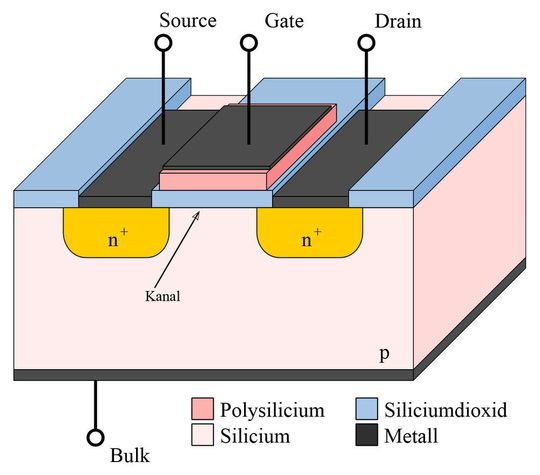 MOSFET Datenblätter richtig lesen: Angaben zum Impulsstrom MOSFET Datenblätter richtig lesen: Angaben zum Impulsstrom