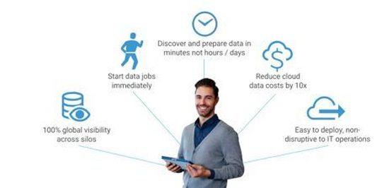 Die Vorzüge von Hammerspace sind neben der Kostenreduzierung insbesondere mehr Agilität dank bestens verwalteter Files.