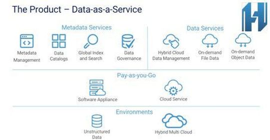 Hammerspace versteht sich als Lieferant von DaaS: Data-as-a-Service.