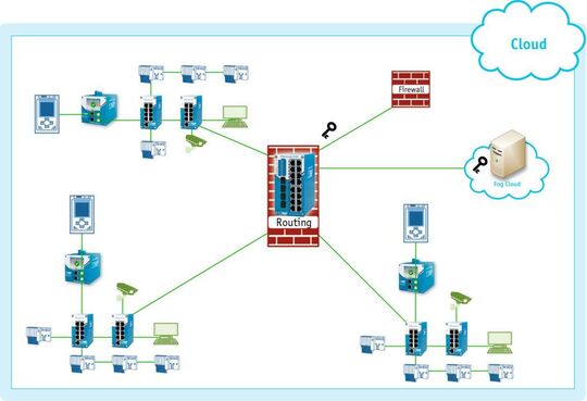 Netzwerk-Switch mit Cloud-Management, Switching