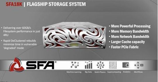 Eine schnelle Schmuckschatulle: Das neue Flaggschiff SFA18K kommt im attraktiven 4U-Gehäuse.