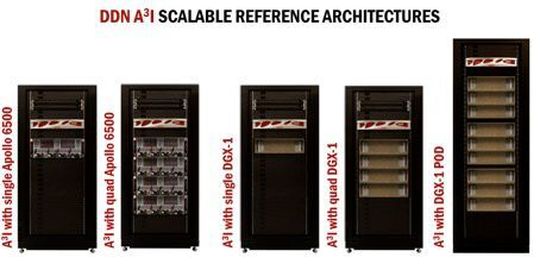 Die A3I-Familie für Anwendungen mit künstlicher Intelligenz und Deep Learning.