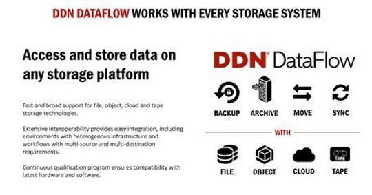 Die Dataflow-Software arbeitet laut Hersteller mit jedem Speicher zusammen.