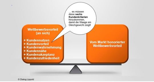 Abbildung 2: Marketing-Waage.