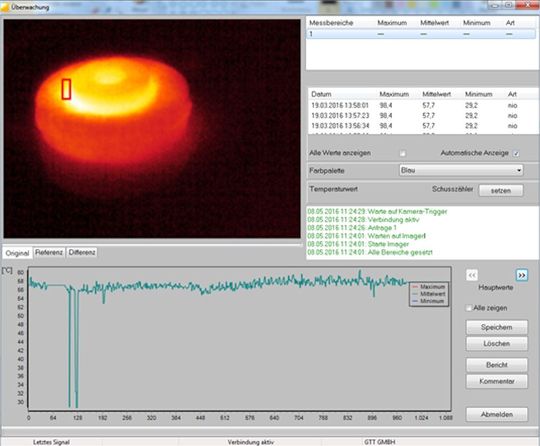 Analyse-Maske mit Temperaturgraphik IR-Thermo-Control.