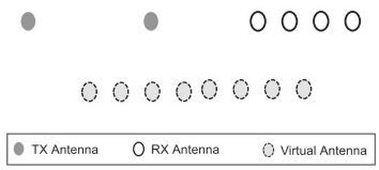 Bild 7: 1D-Antennenkonfiguration.