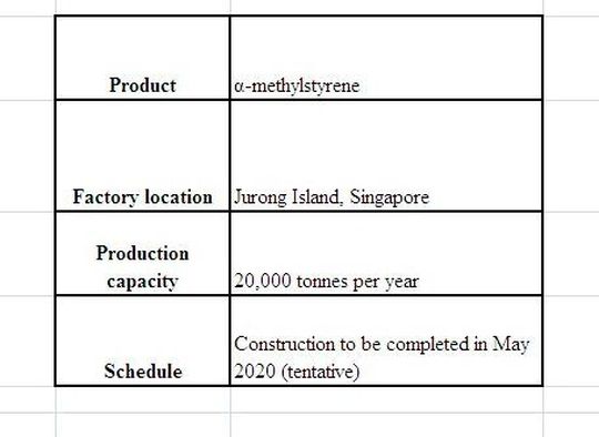 Overview of the Expansion