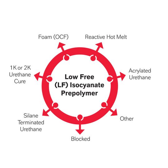 At the In-Adhesives Symposium, the Lanxess Urethane Systems business unit will present urethane prepolymers with a low free isocyanate content for hot-melt adhesives. At the In-Adhesives Symposium, the Lanxess Urethane Systems business unit will present urethane prepolymers with a low free isocyanate content for hot-melt adhesives.